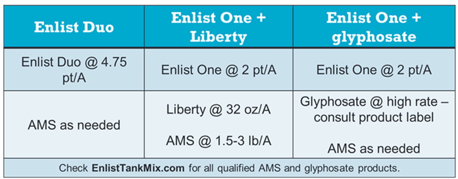 enlist duo tank mix chart
