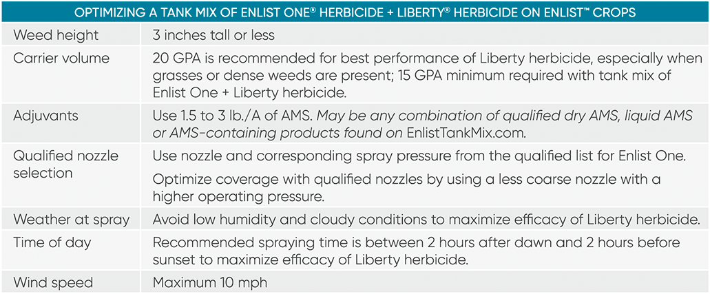 tank mix chart enlist liberty herbicide