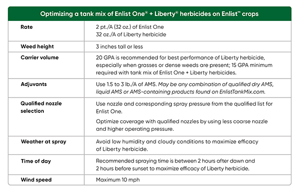 A list of herbicides
AI-generated content may be incorrect.